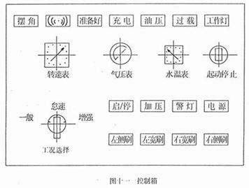 <a href=http://m.uokei.net/saoluche/ target=_blank class=infotextkey>掃路車</a>控制箱面板開關(guān)作用（圖十一）