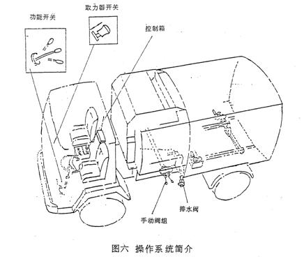 道路清掃車控制箱功能開關(guān)www.hbalqc.com