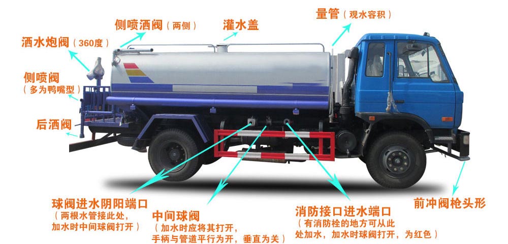 新品國六東風(fēng)大福瑞卡9.2方噴霧灑水車結(jié)構(gòu)圖